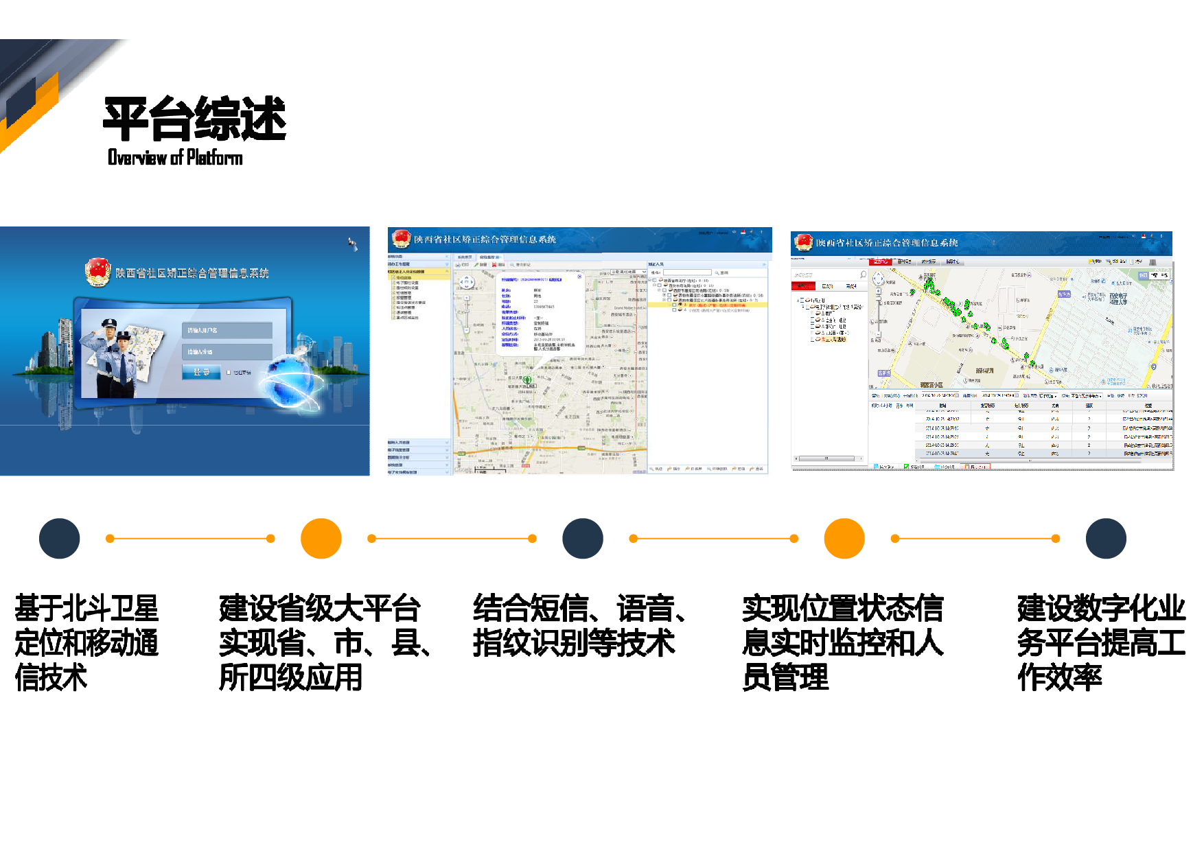 社区司法矫正方案图片