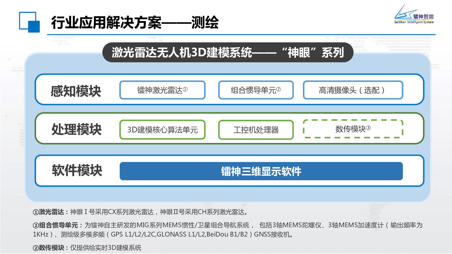 镭神智能测绘解决方案图片