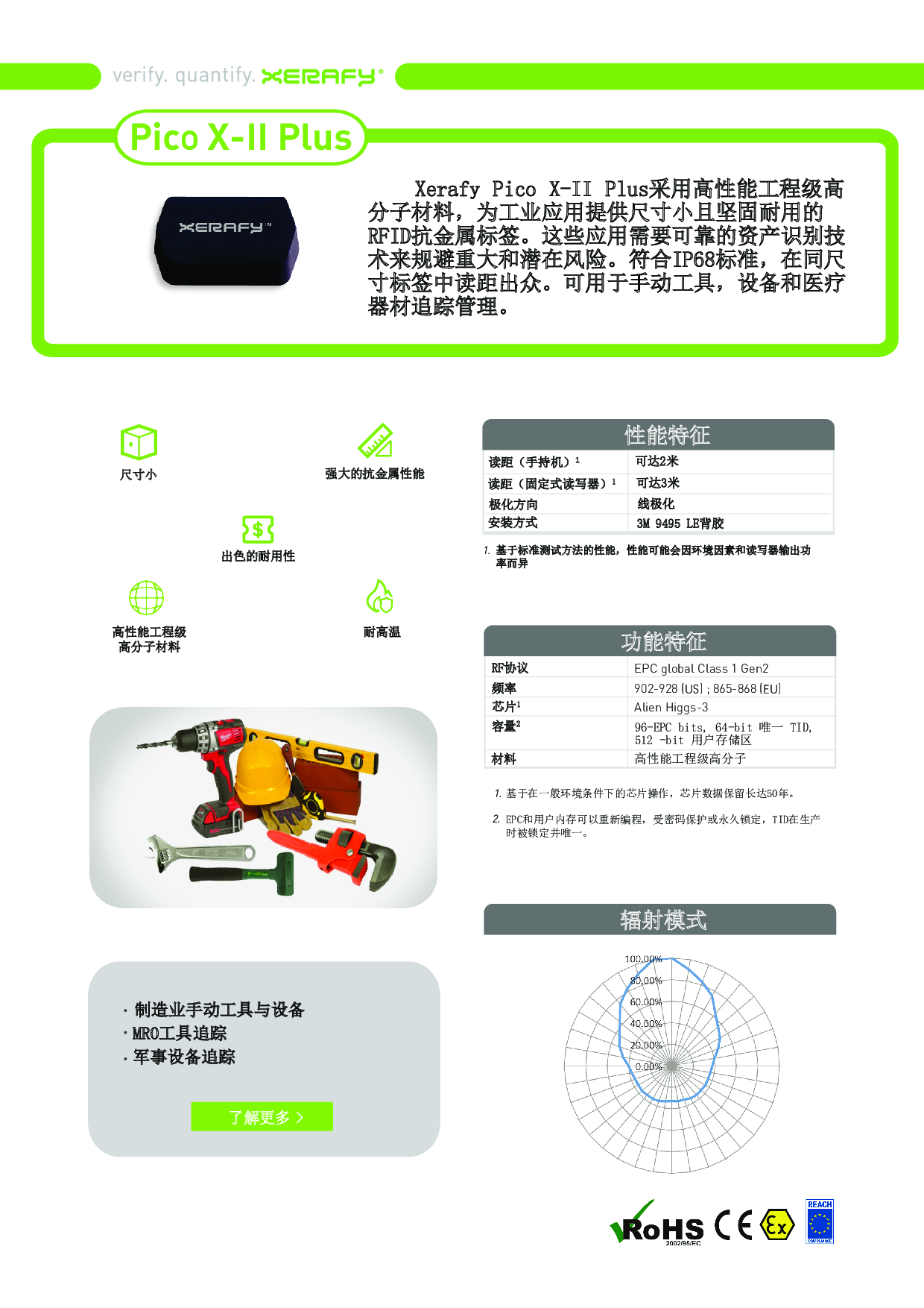 Pico X-II Plus 抗金属RFID标签图片