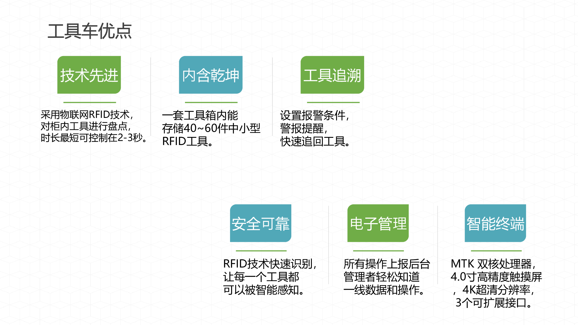 深圳智启万合超高频RFID智能工具箱解决方案图片