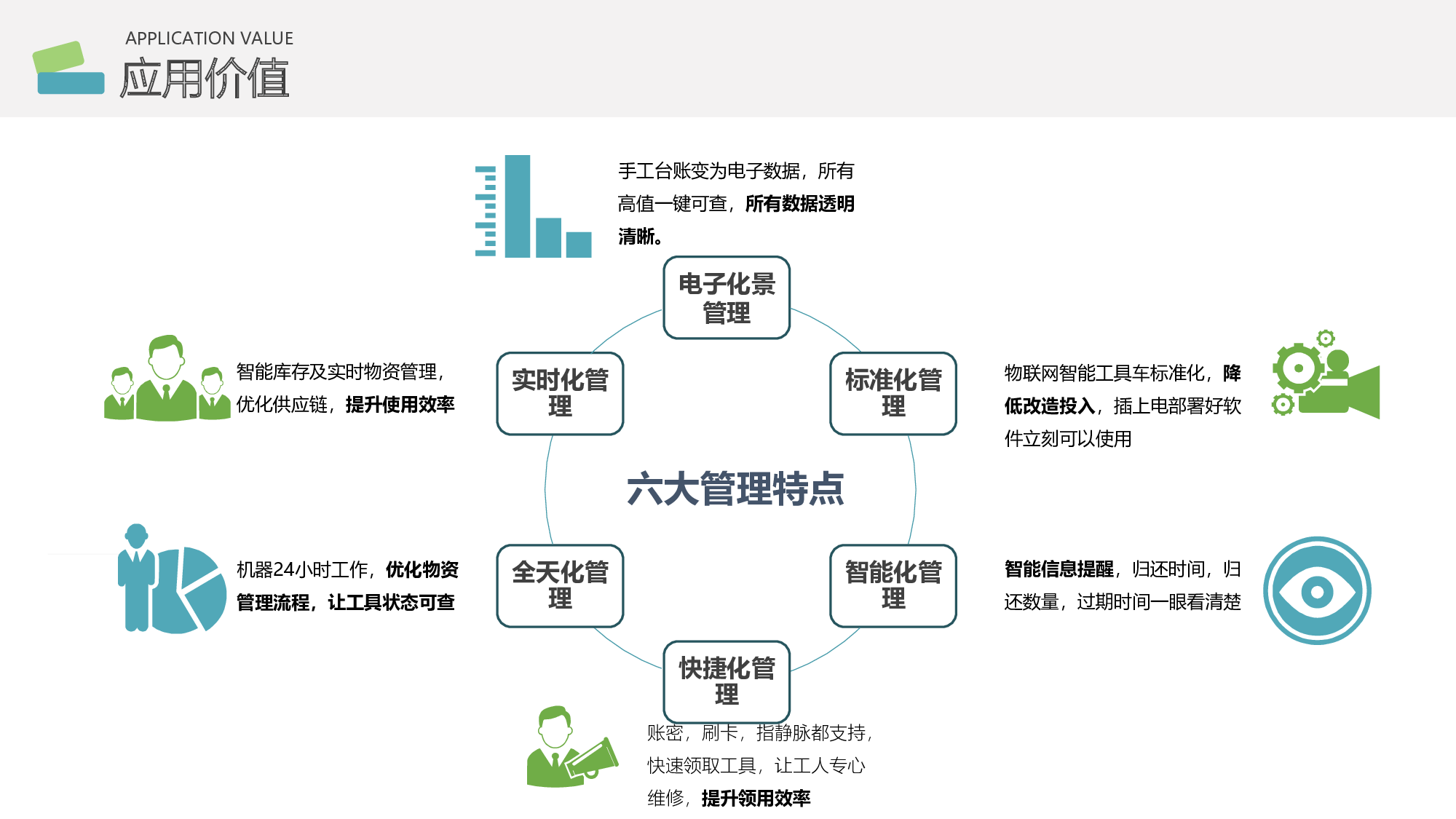 深圳智启万合超高频RFID智能工具箱解决方案图片