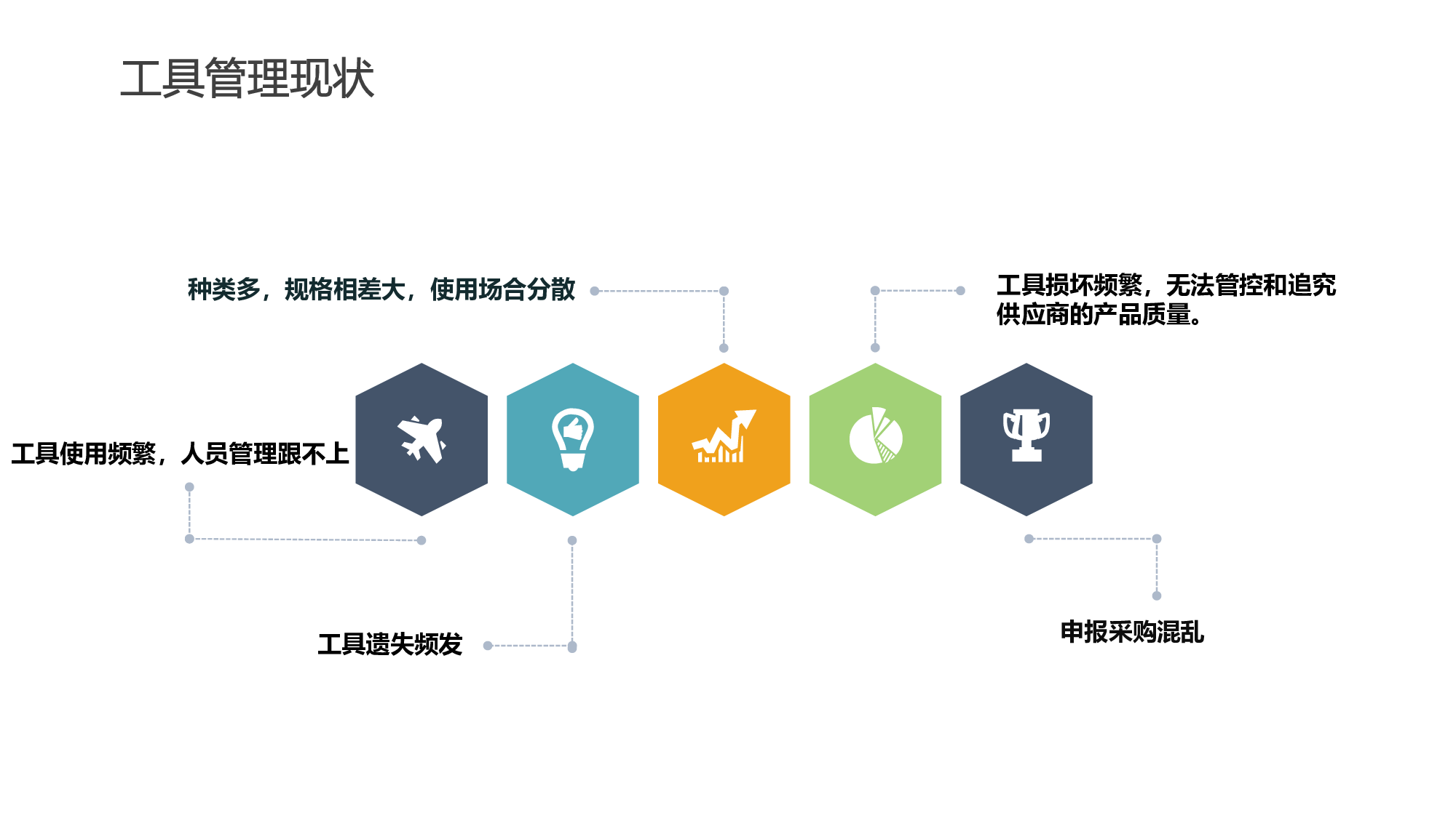 深圳智启万合超高频RFID智能工具箱解决方案图片