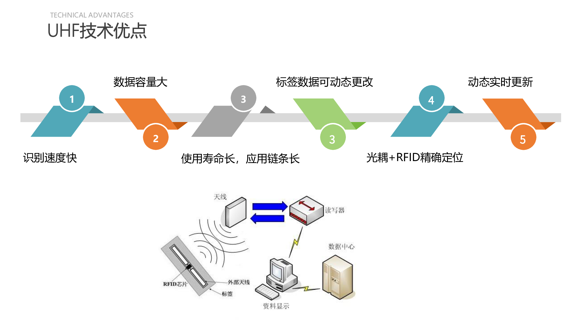 深圳智启万合超高频RFID智能工具箱解决方案图片