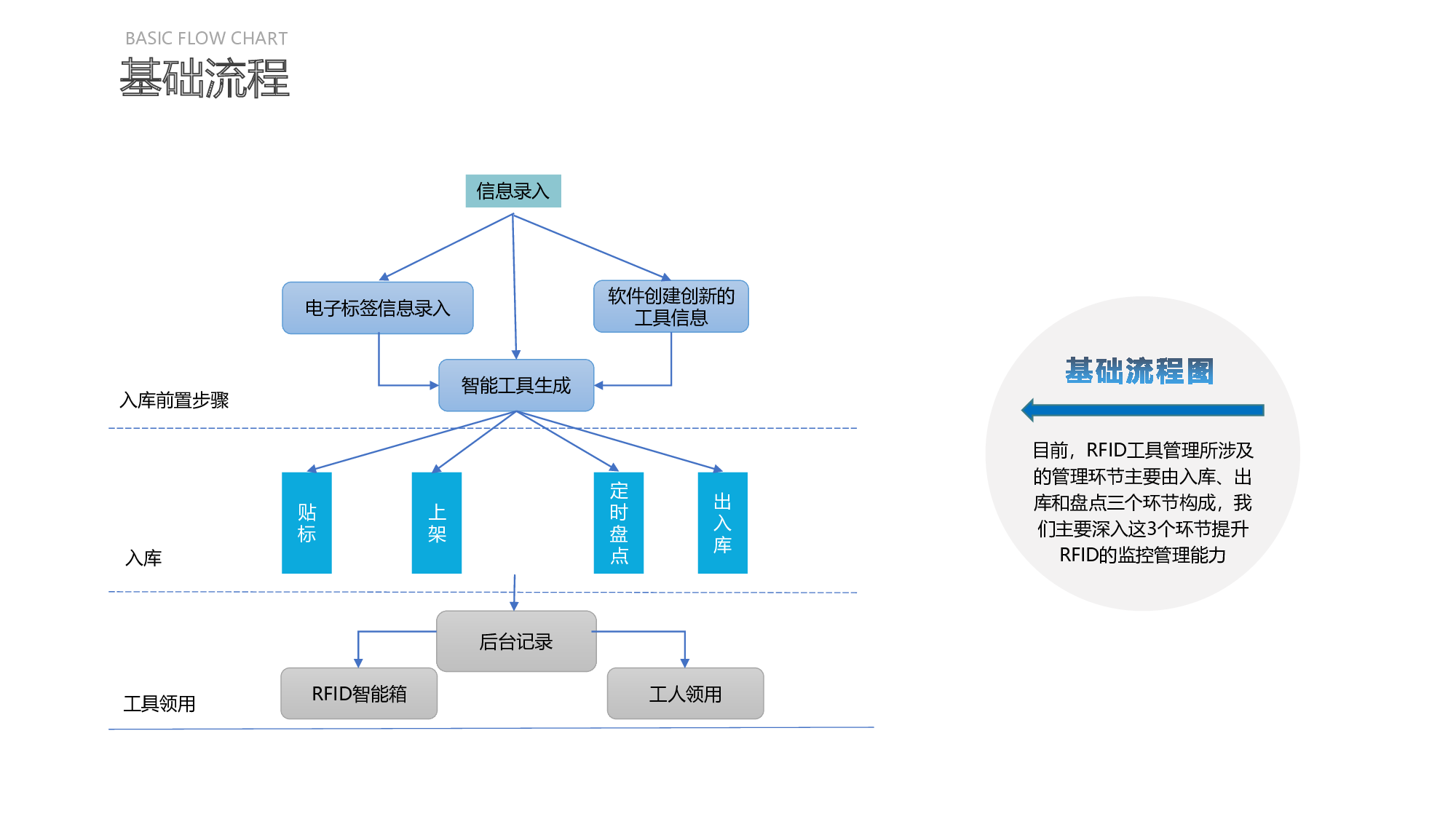 深圳智启万合超高频RFID智能工具箱解决方案图片