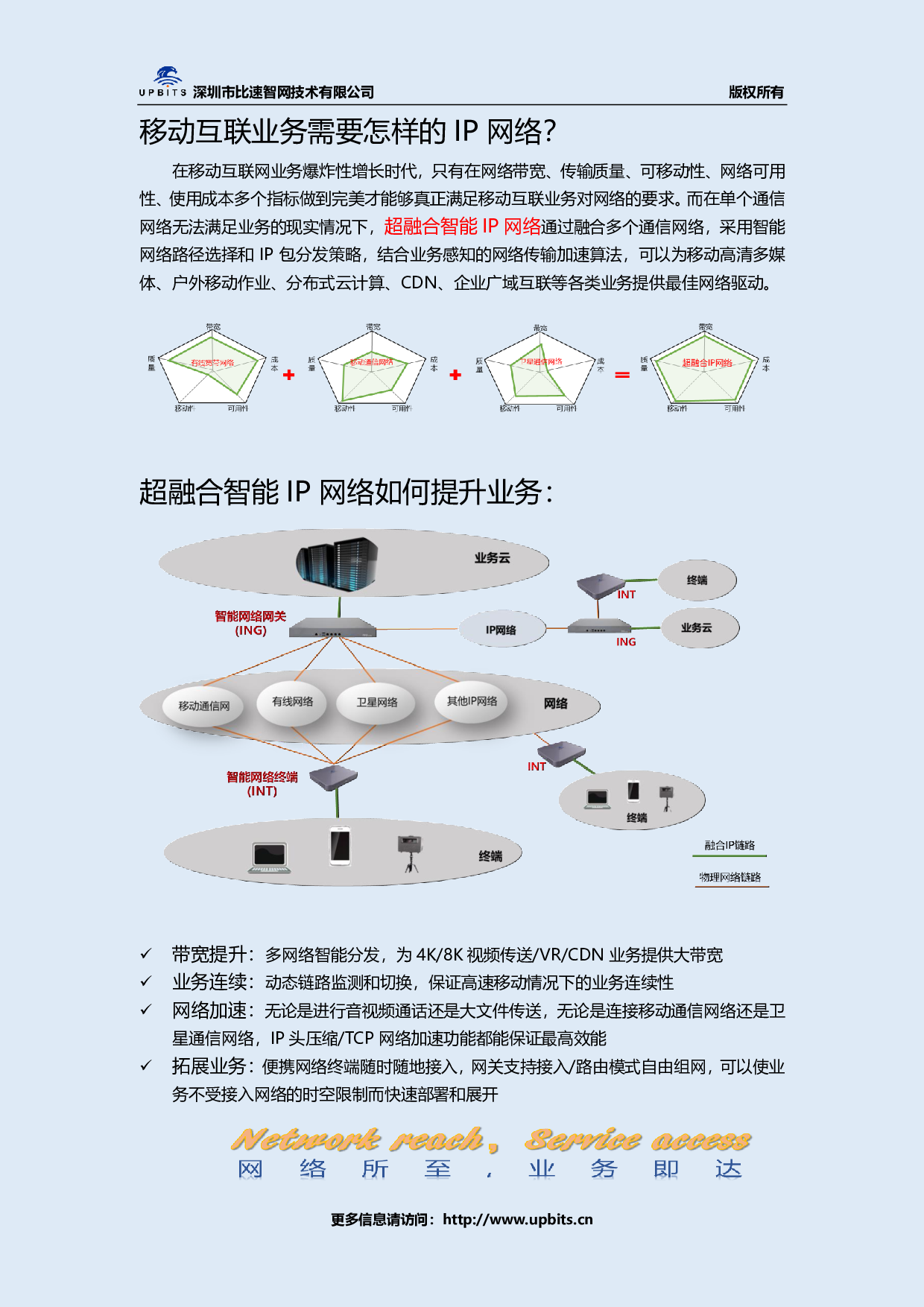 多网融合智能路由器图片