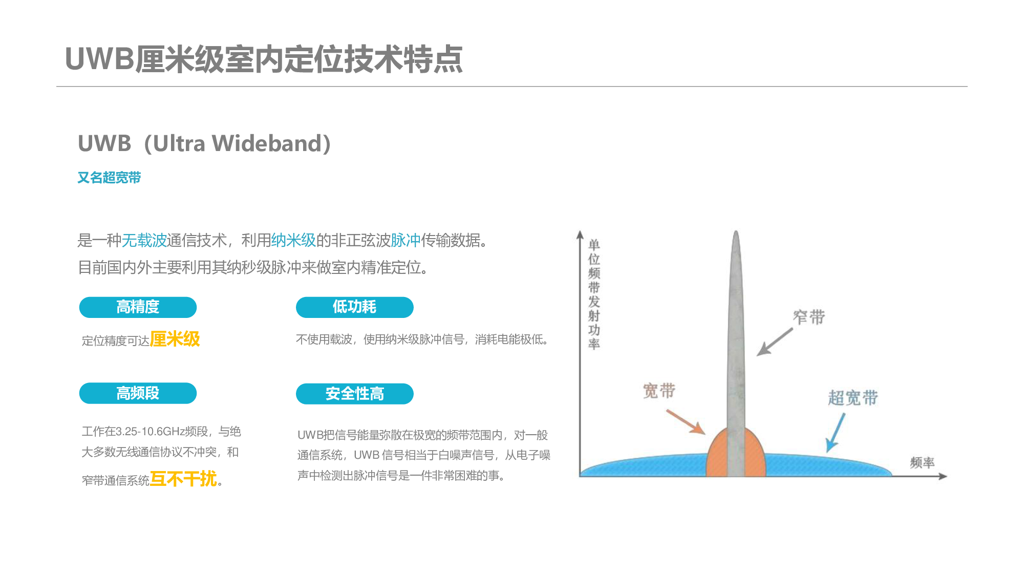 伊元科技UWB厘米级室内定位方案图片