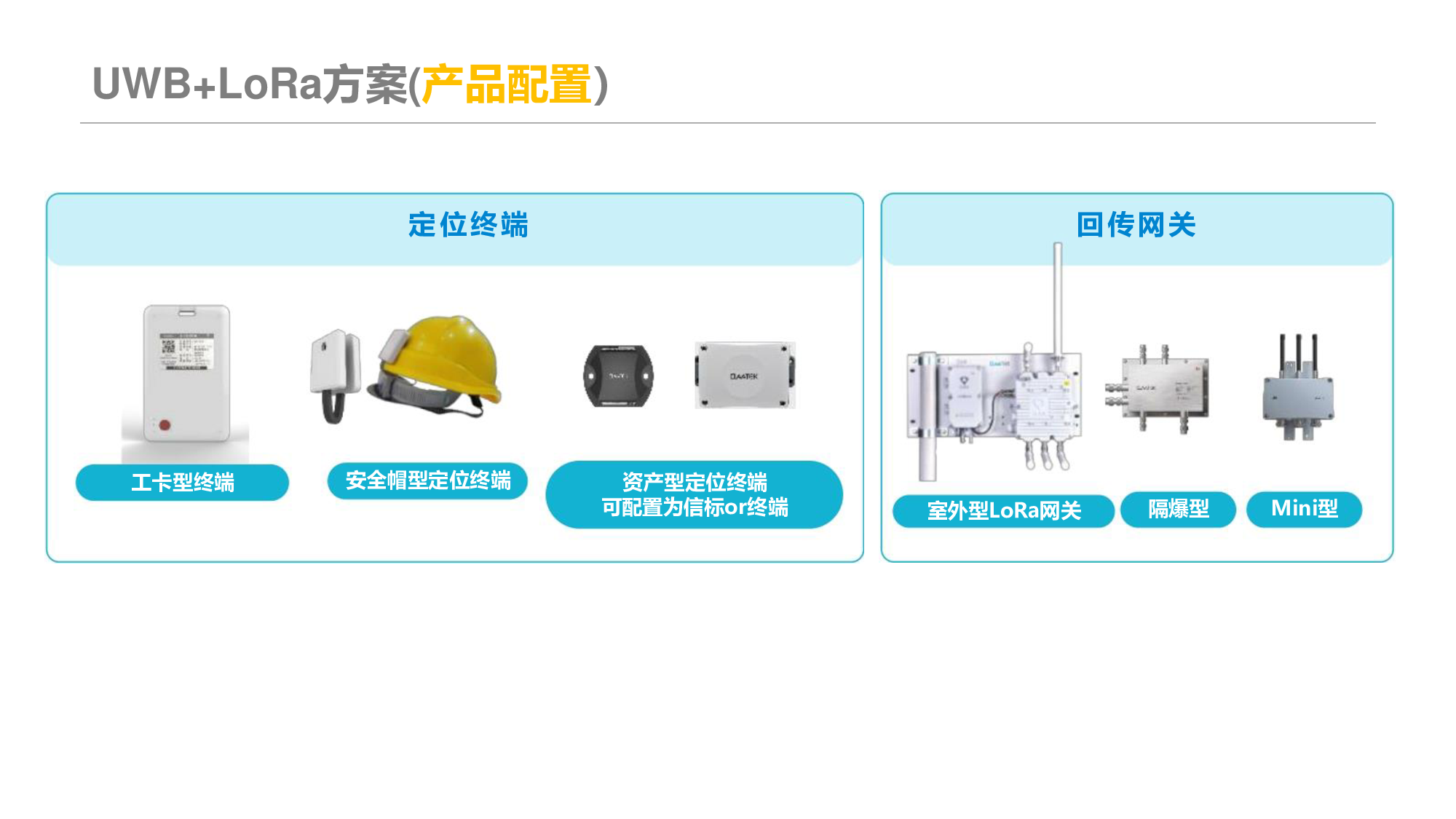 伊元科技UWB厘米级室内定位方案图片