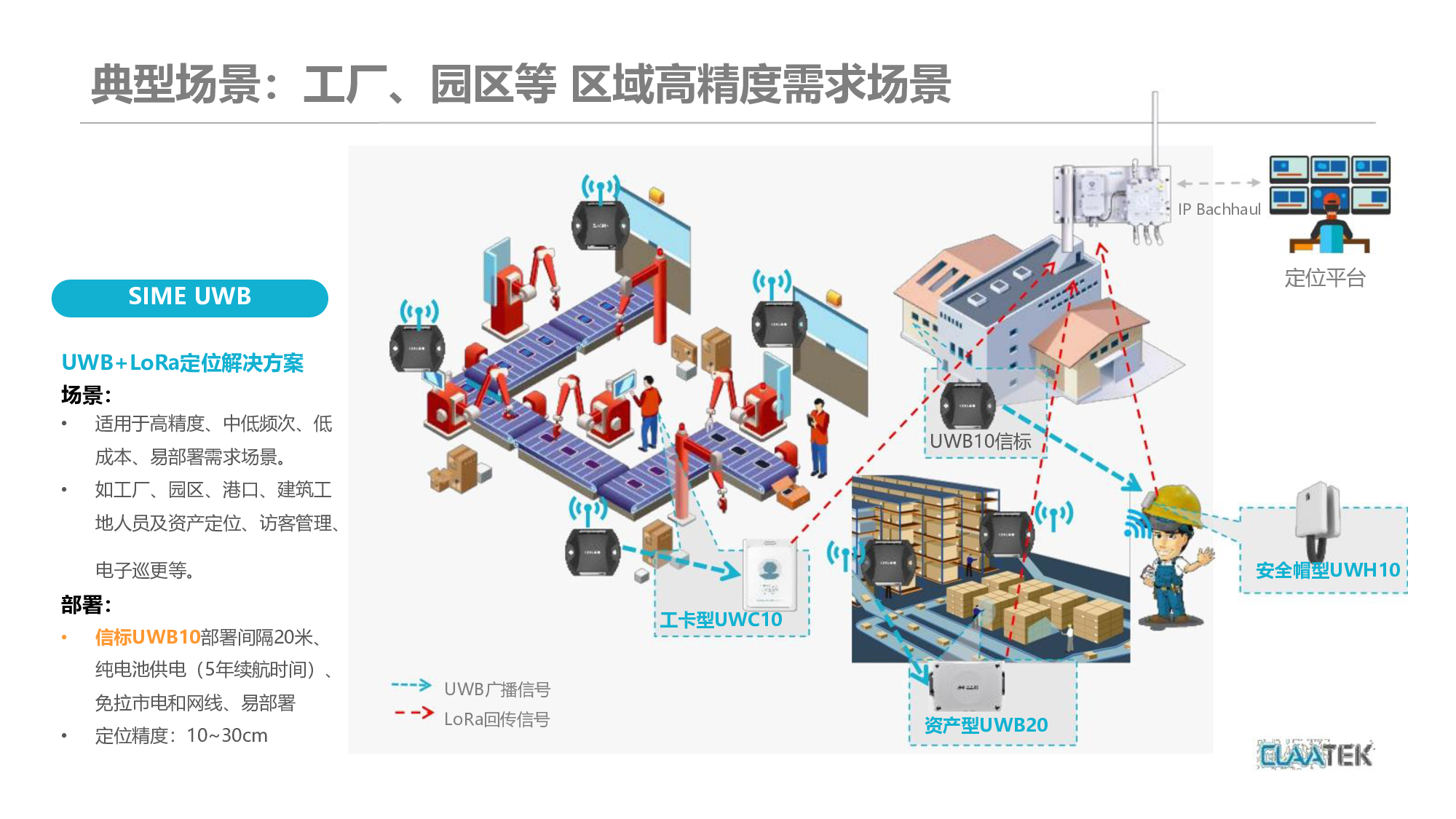 伊元科技UWB厘米级室内定位方案图片