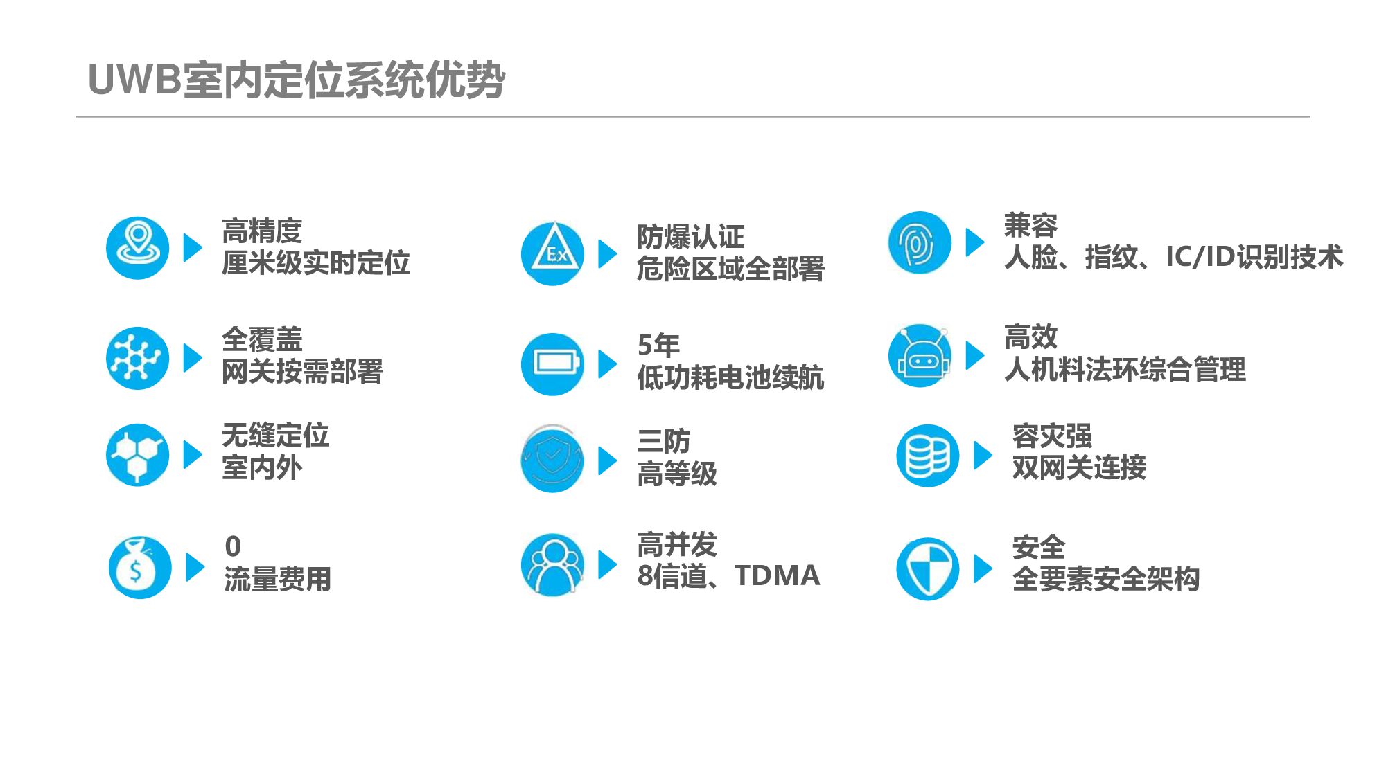 伊元科技UWB厘米级室内定位方案图片