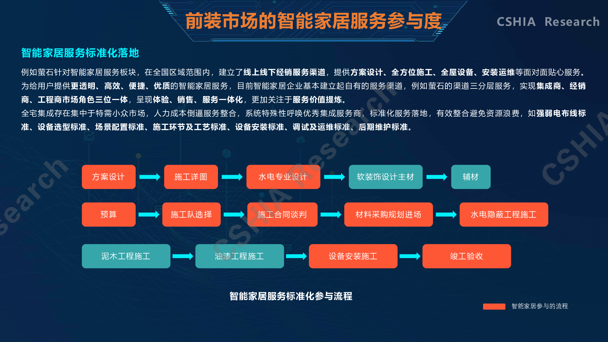 昆明智能家居1000gb包年包月物联网流量卡多少钱一个