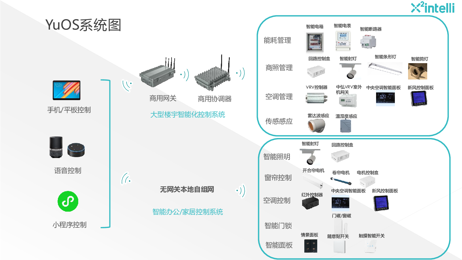 长沙方特童梦餐厅空调、照明智能化控制图片