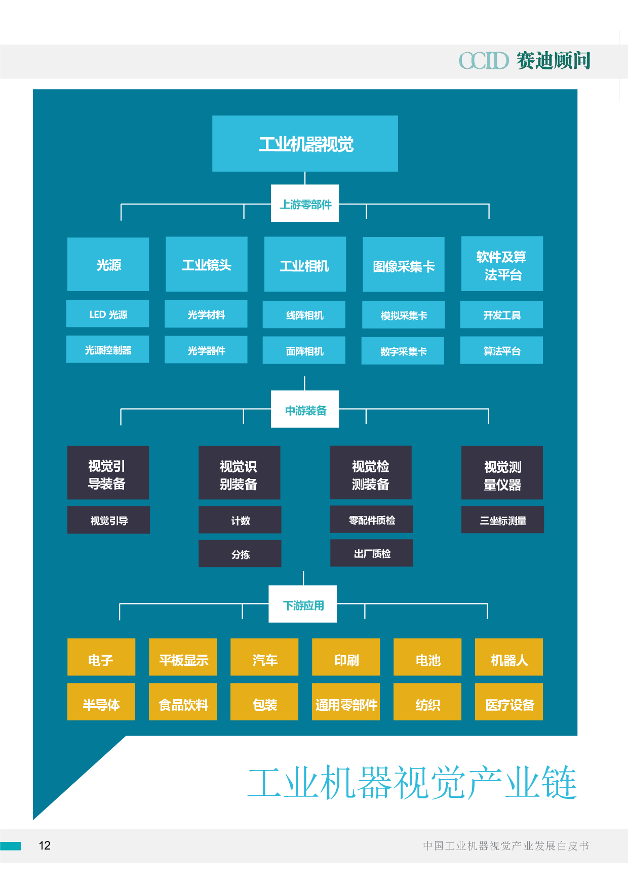 中国工业机器视觉产业发展白皮书（2020）图片