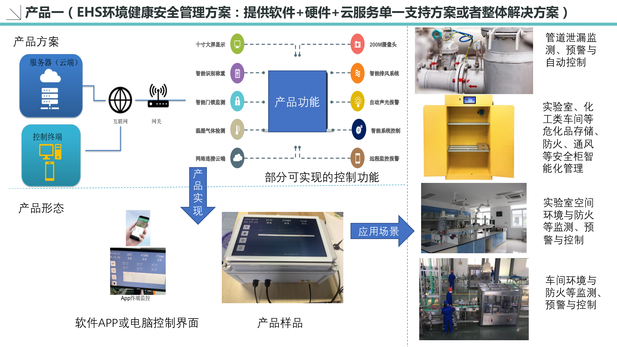 工业物联网整体解决方案图片