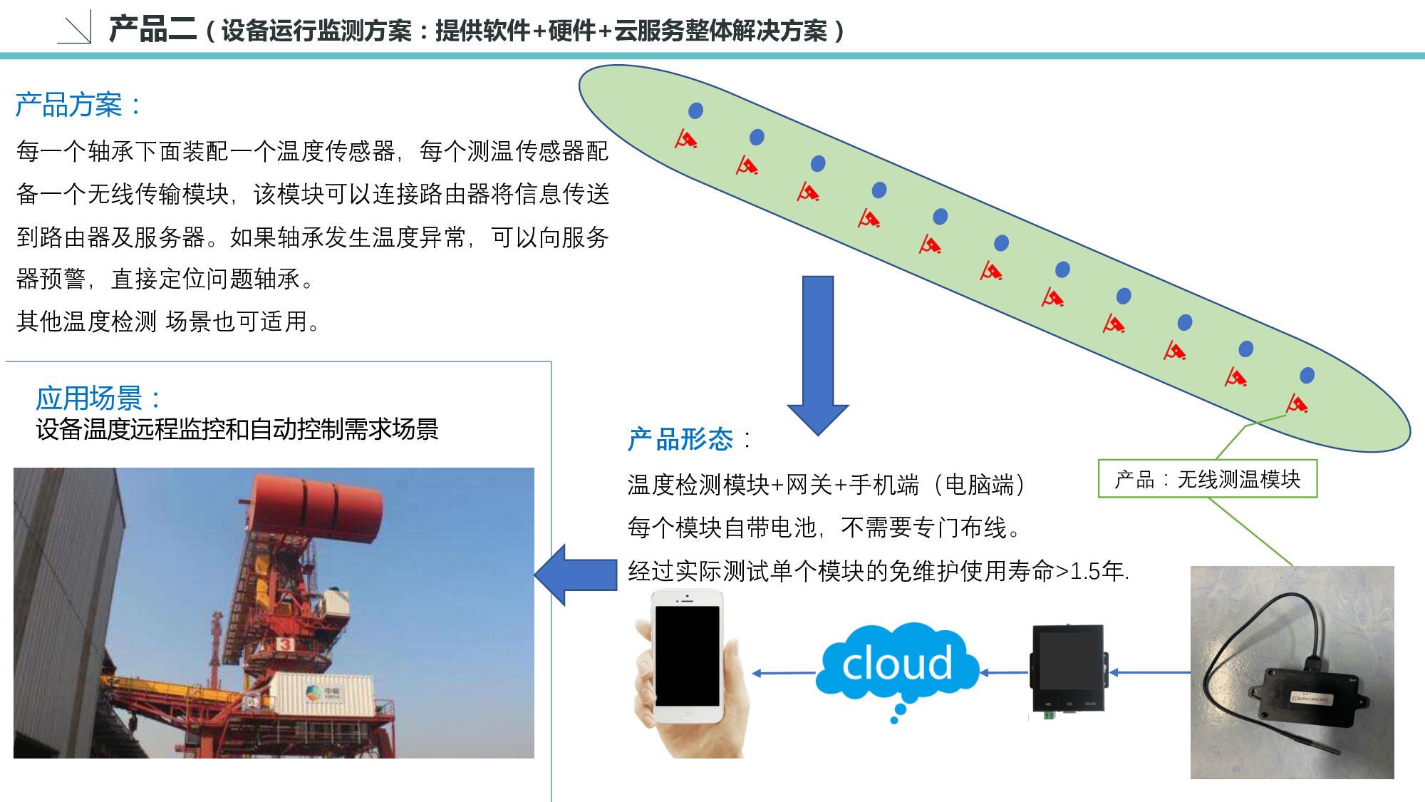 工业物联网整体解决方案图片