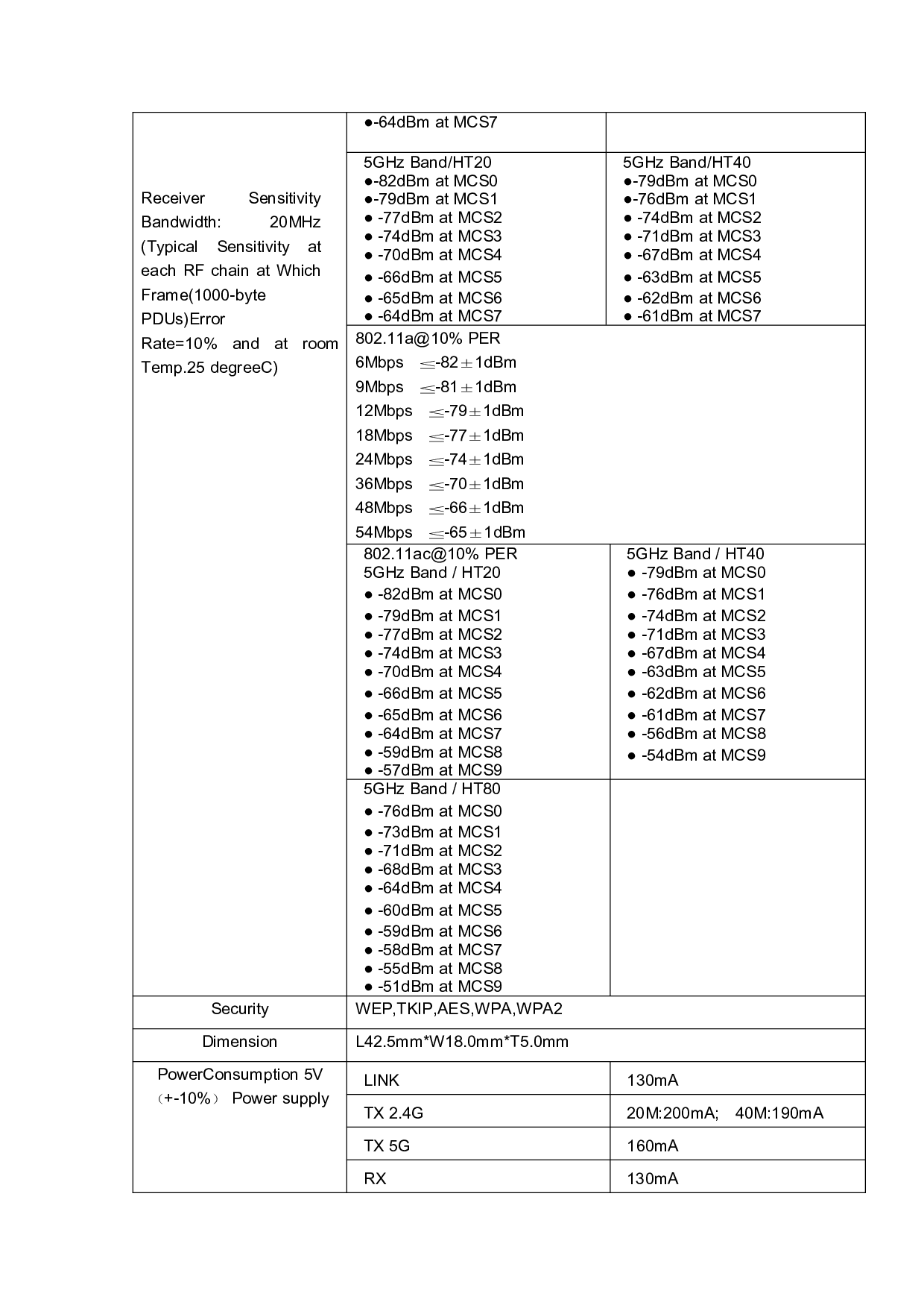 网卡模块 WiFi模块 无线RTL8821CU模块方案图片