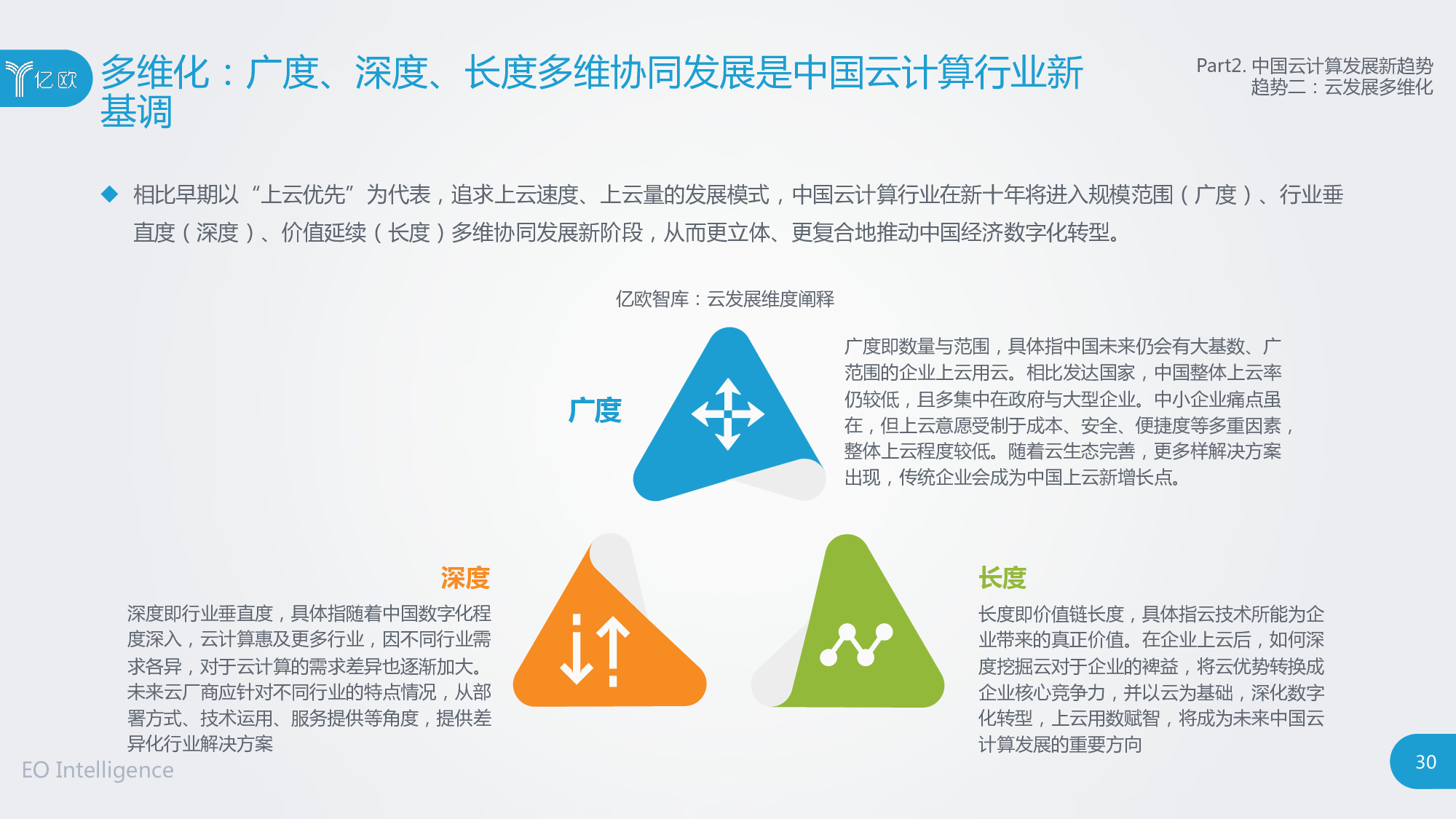 中国云计算行业研究报告 物联网新闻频道 Iot库