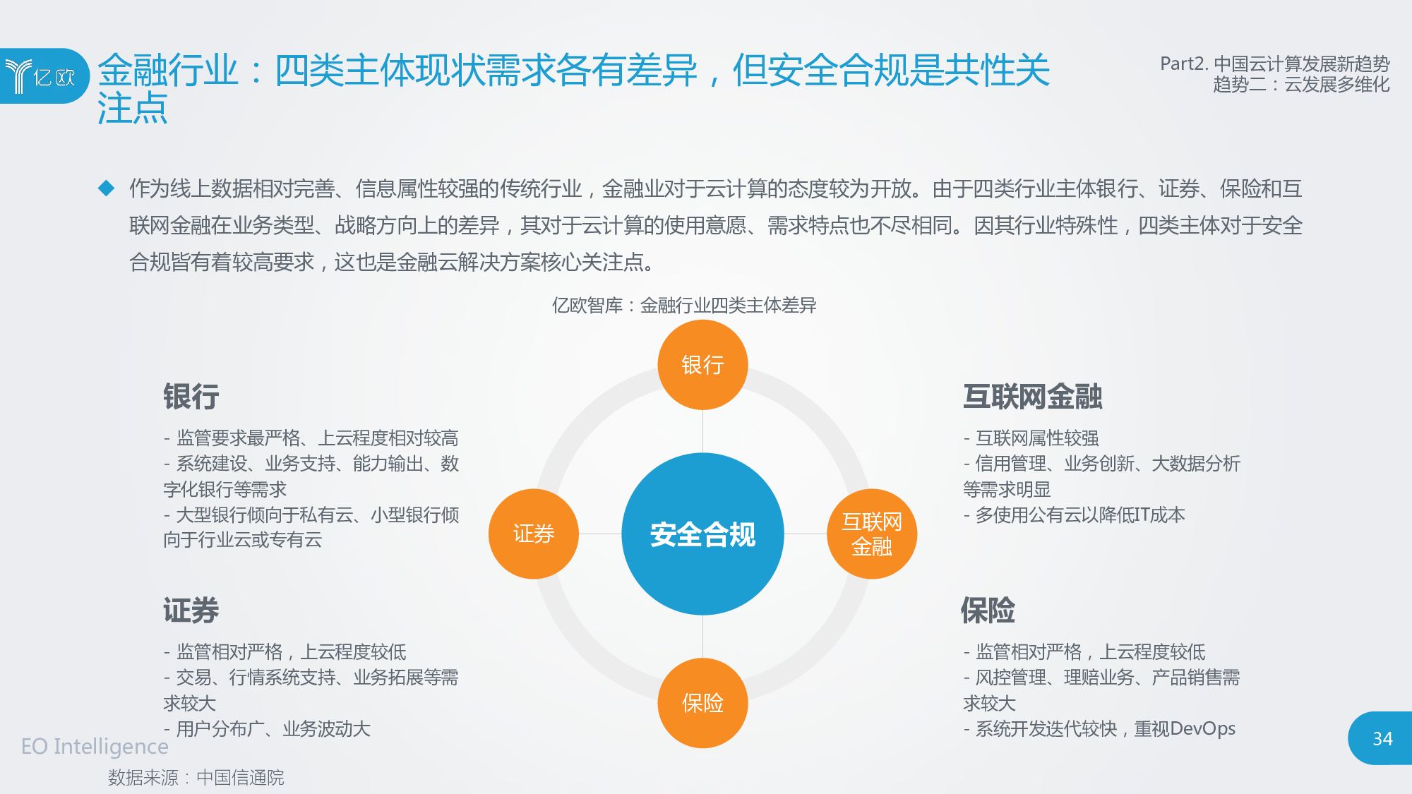 2020中国云计算行业研究报告图片