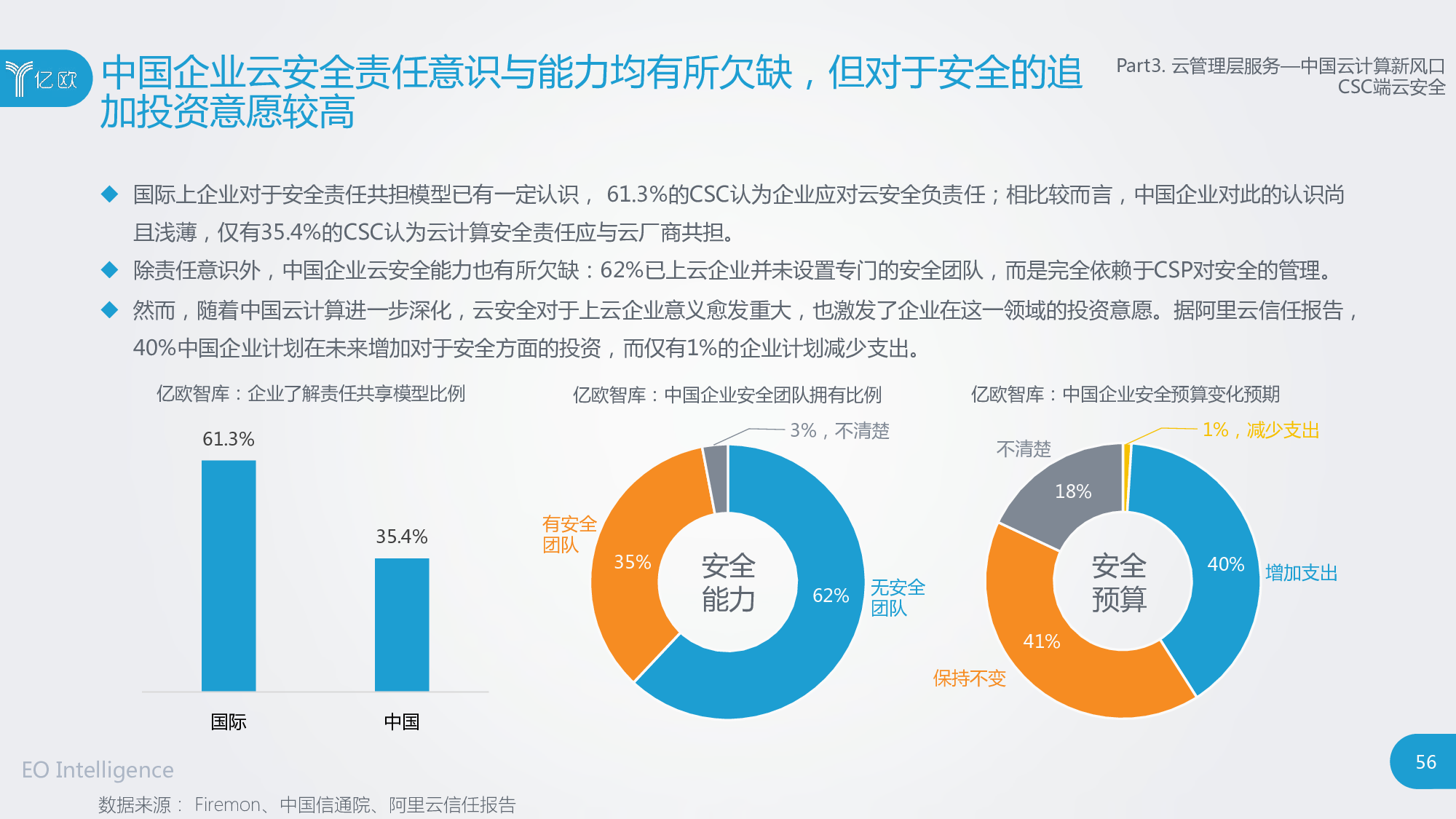 2020中国云计算行业研究报告图片