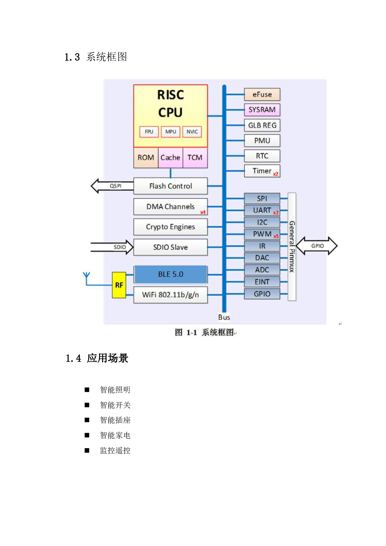 wifi+BT二合一物联网iot模块图片