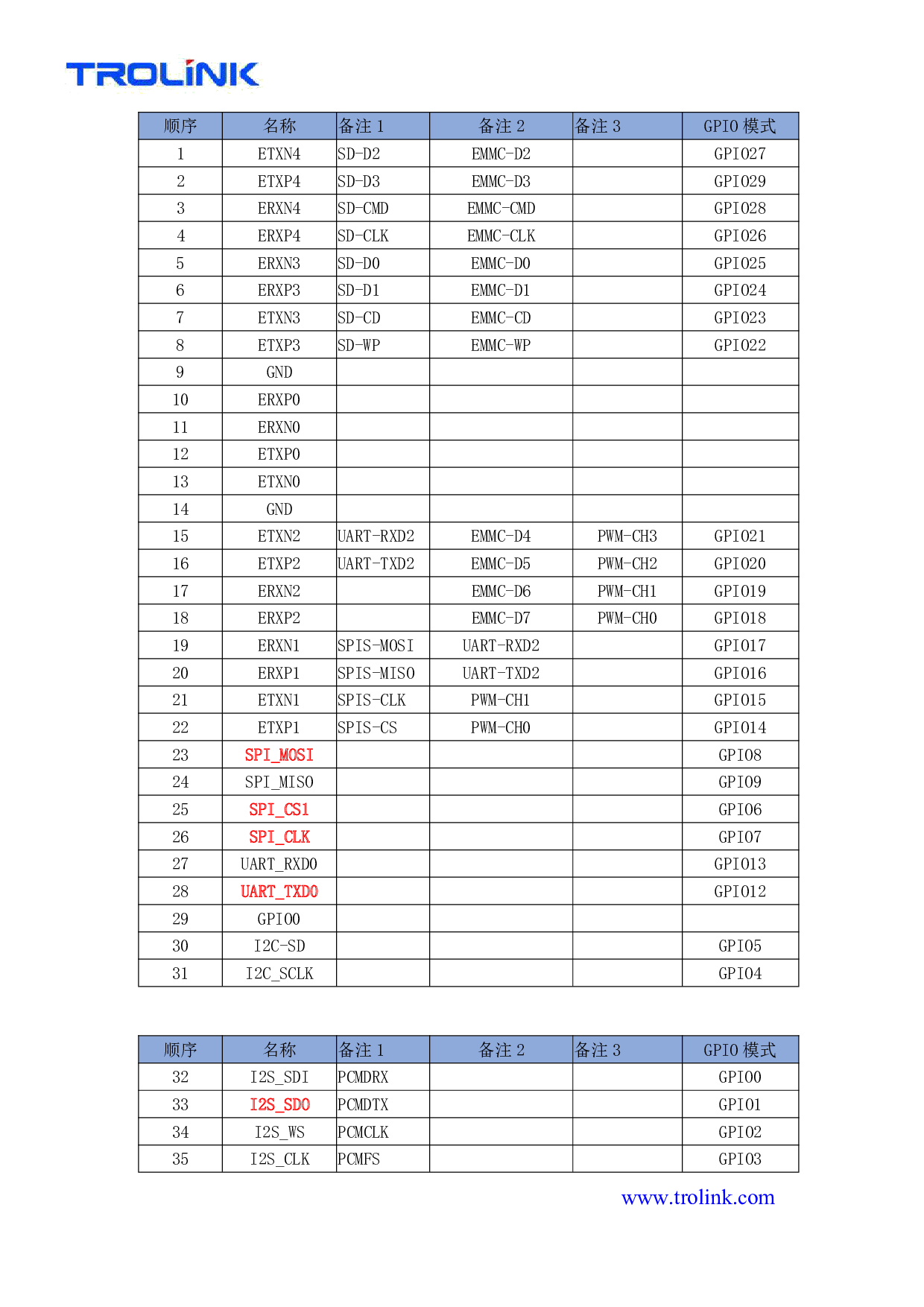 路由模块 AP模块 无线MT7628AN模块方案图片
