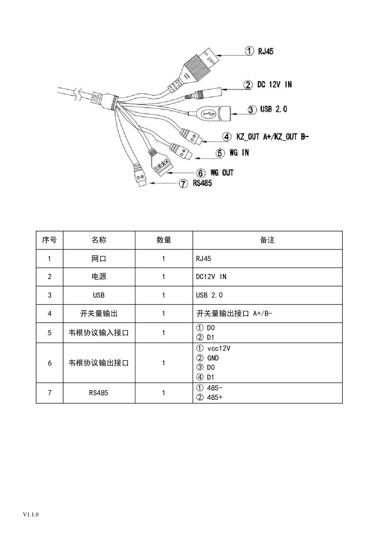 7寸人脸识别门禁机 人脸识别考勤机 门禁考勤系统图片