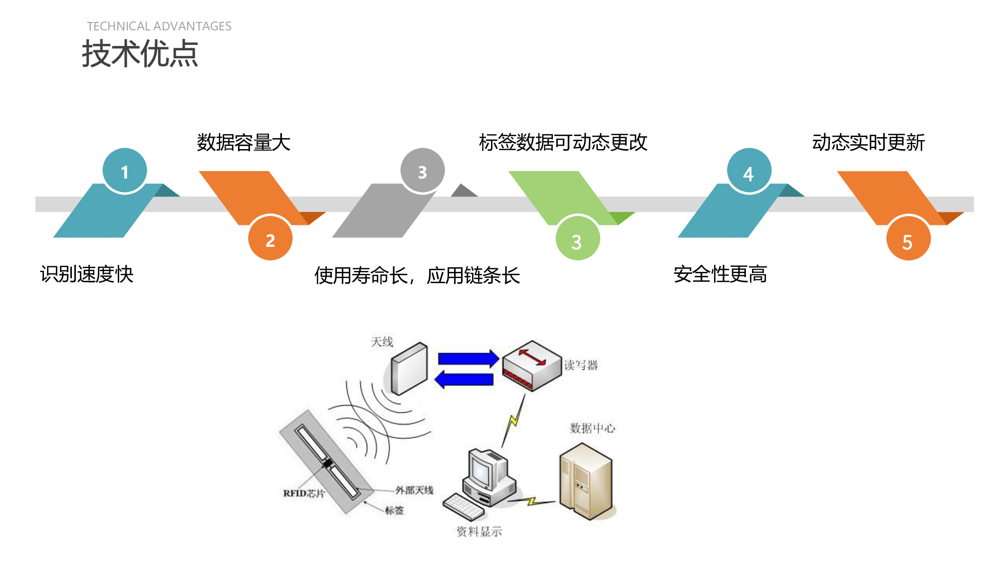 RFID工具柜/RFID智能工具柜/RFID工具管理柜图片