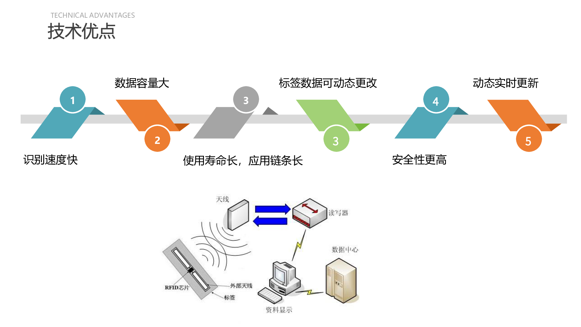 深圳 智能工具柜 RFID智能工具柜 物联网工具柜图片
