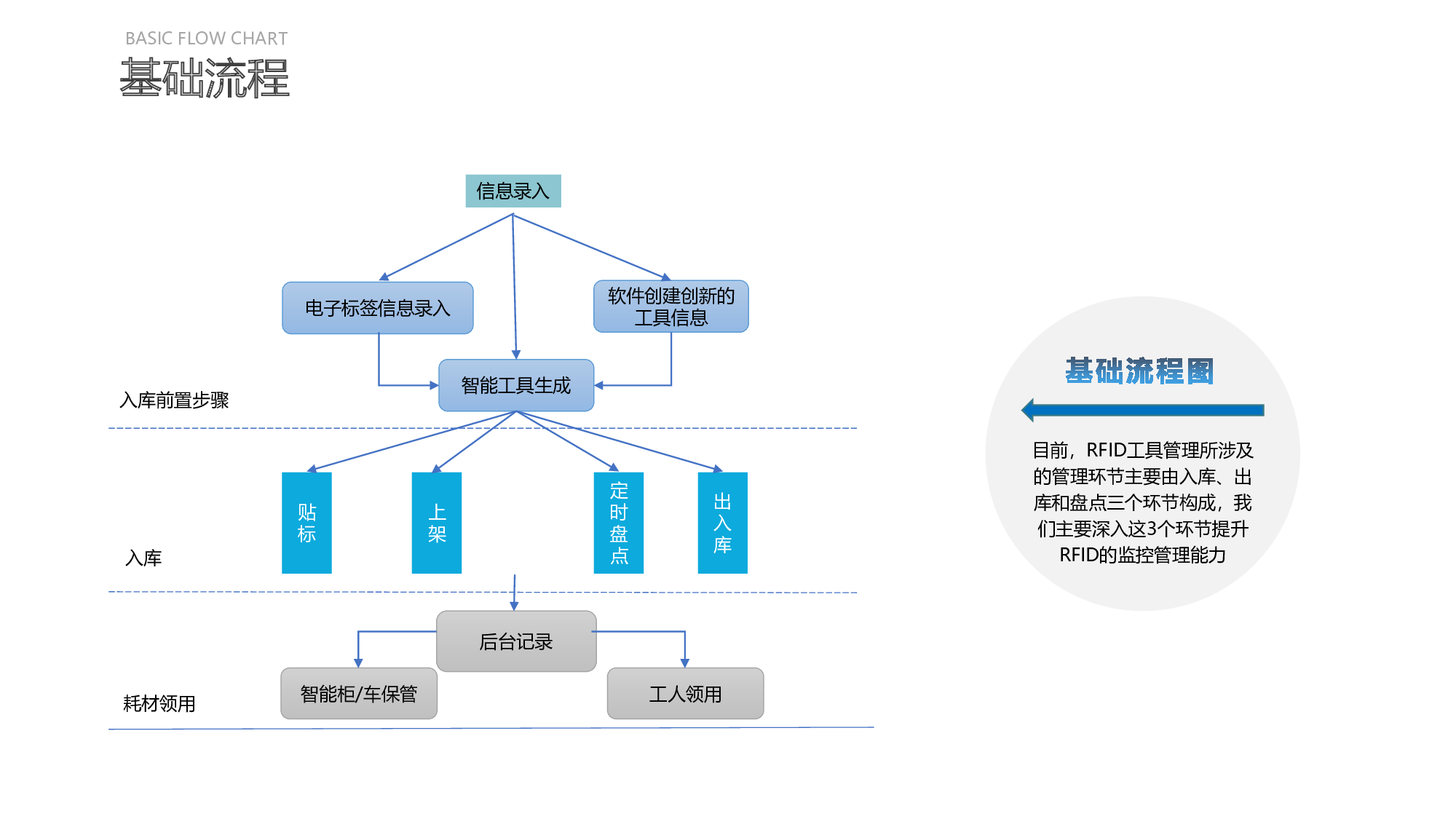 深圳 智能工具柜 RFID智能工具柜 物联网工具柜图片