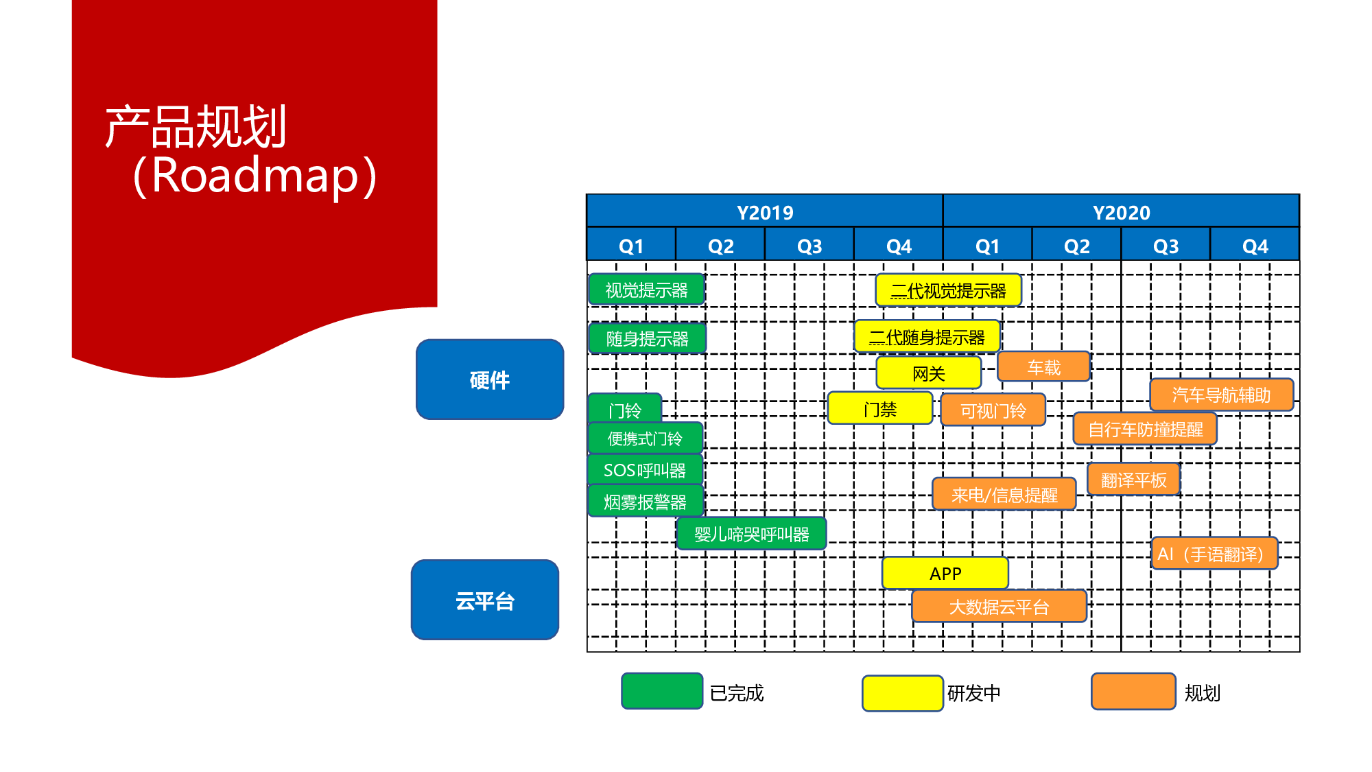 听障智能辅助系统202006图片