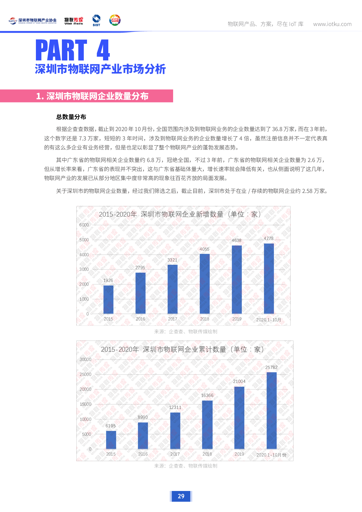 【最新发布】深圳市物联网产业调研报告2020版图片