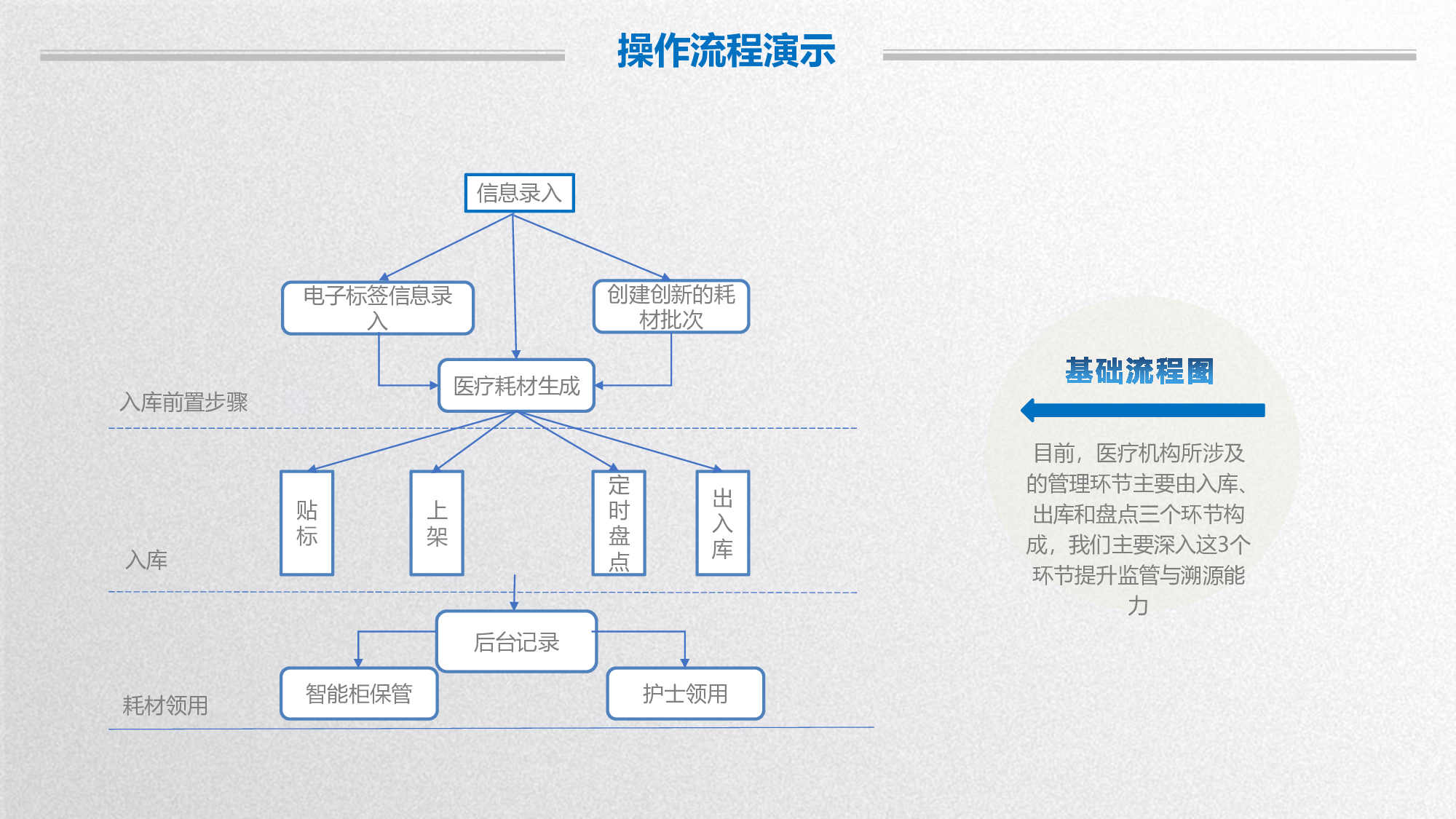 RFID智能医疗耗材柜/智能医疗耗材柜/RFID医疗耗材柜/医疗耗材柜图片