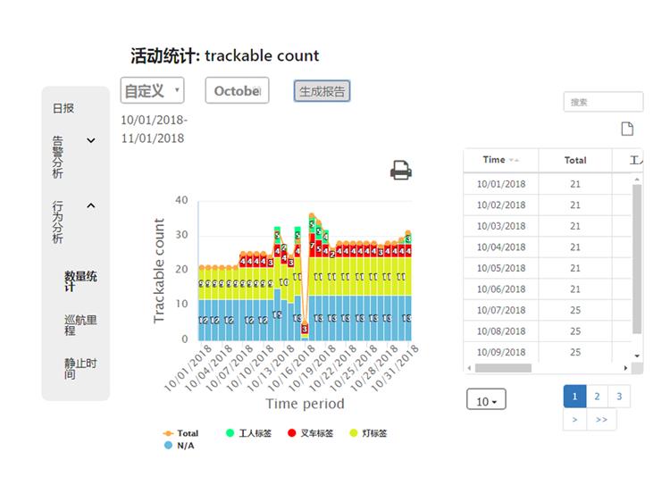 SiteWise图片