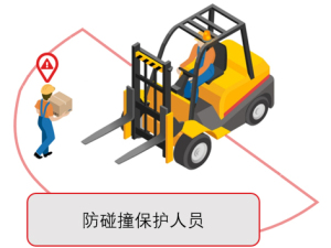 低延时防碰撞