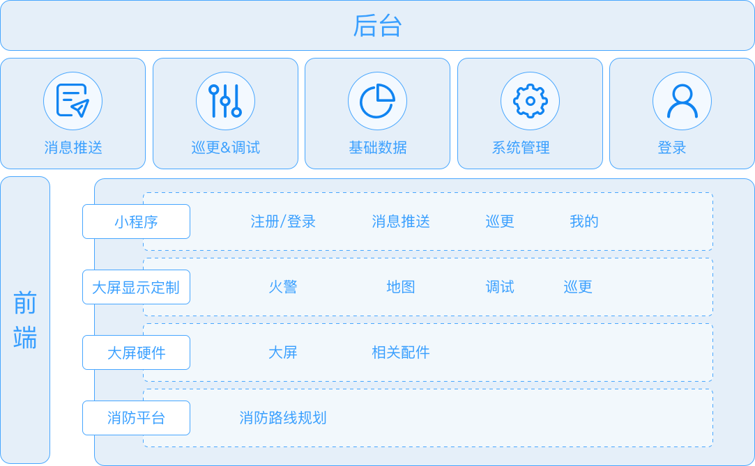 智慧消防图片