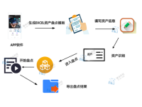轻松盘单机版RFID固定资产盘点软件