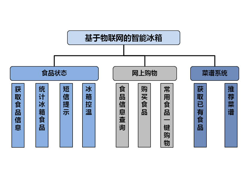 智能冰箱图片