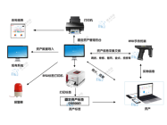 事业单位RFID固定资产管理系统轻松盘