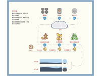 管网水压监测方案