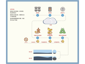 管网水压监测方案