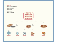 ​智能井盖管理方案