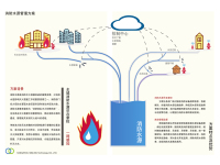 消防水源管理方案