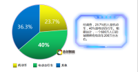 平安城市-RFID电动车智慧安防管理方案