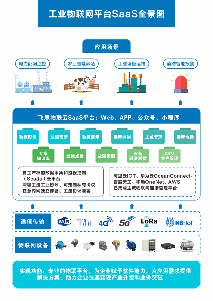 物联网平台产品图片