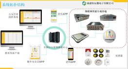 智能车载管理系统介绍 