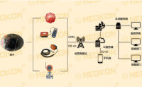 城市窨井监控方案