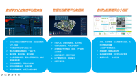 智慧社区解决方案