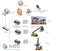 集装箱RFID物流运输管理系统应用