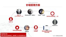 智慧现金物流系统