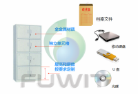 超高频RFID涉密资产智能档案柜应用
