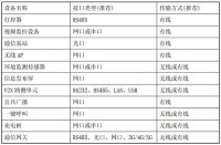 智慧灯杆通信接口类型及传输方式介绍